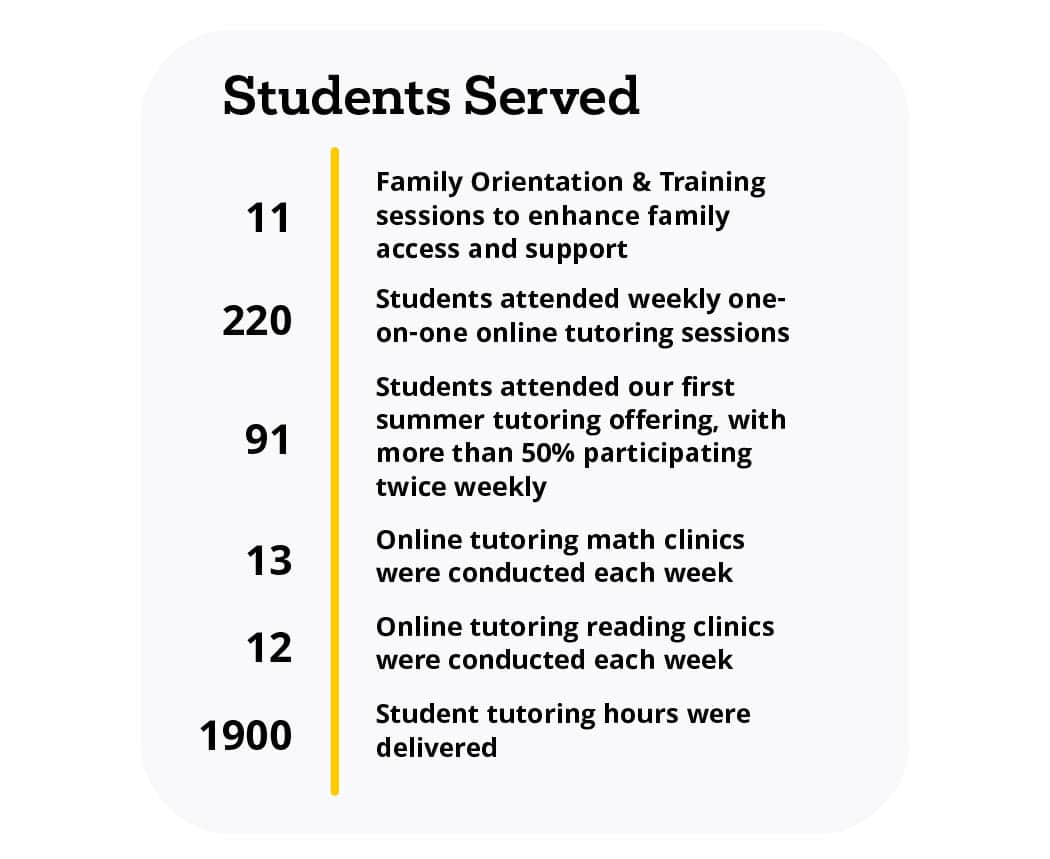 Succeeding by Reading and Path2Math_Students Served_cropped