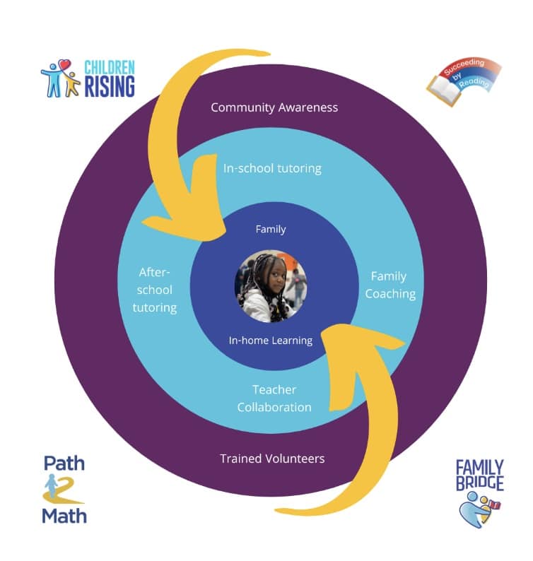 circle of care